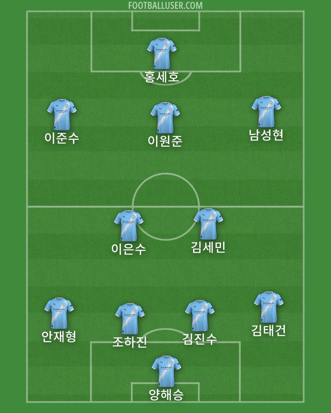 Man City Formation 2026