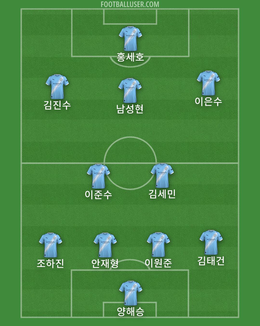 Man City Formation 2026