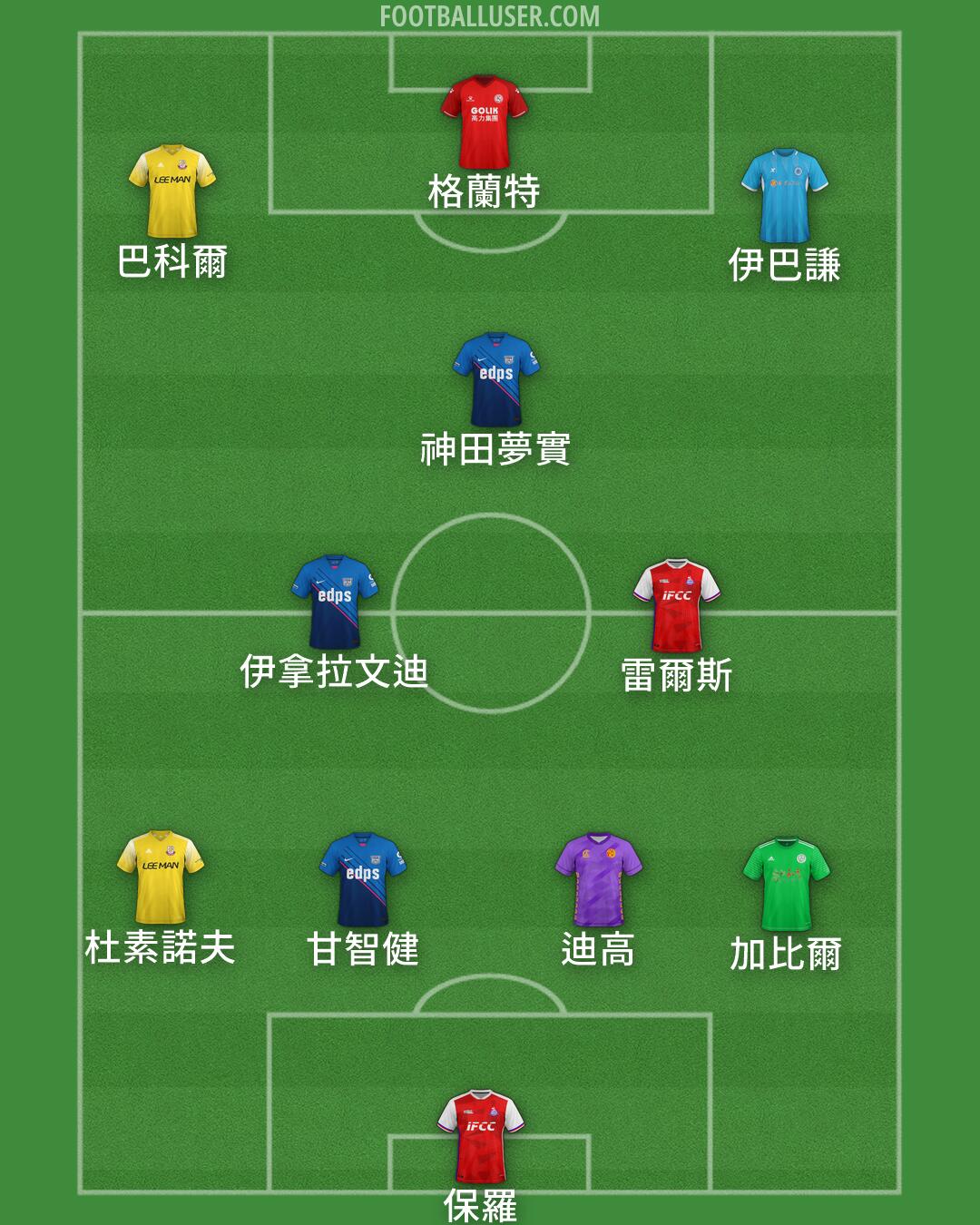 Custom Team Formation 2026