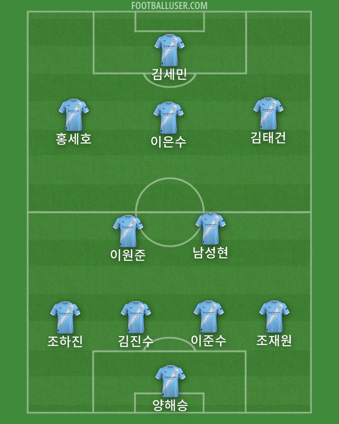 Man City Formation 2026