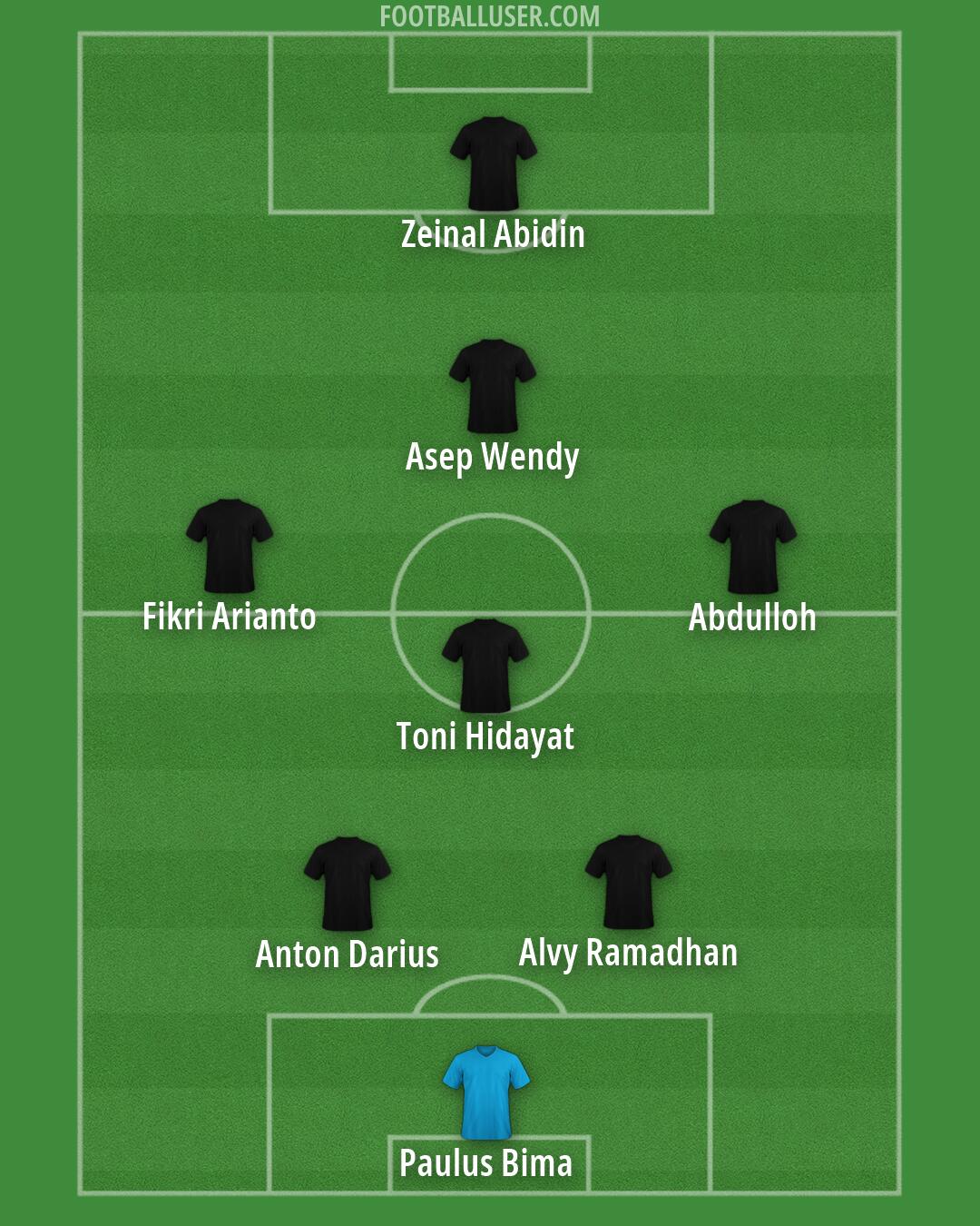 Custom Team Formation 2026