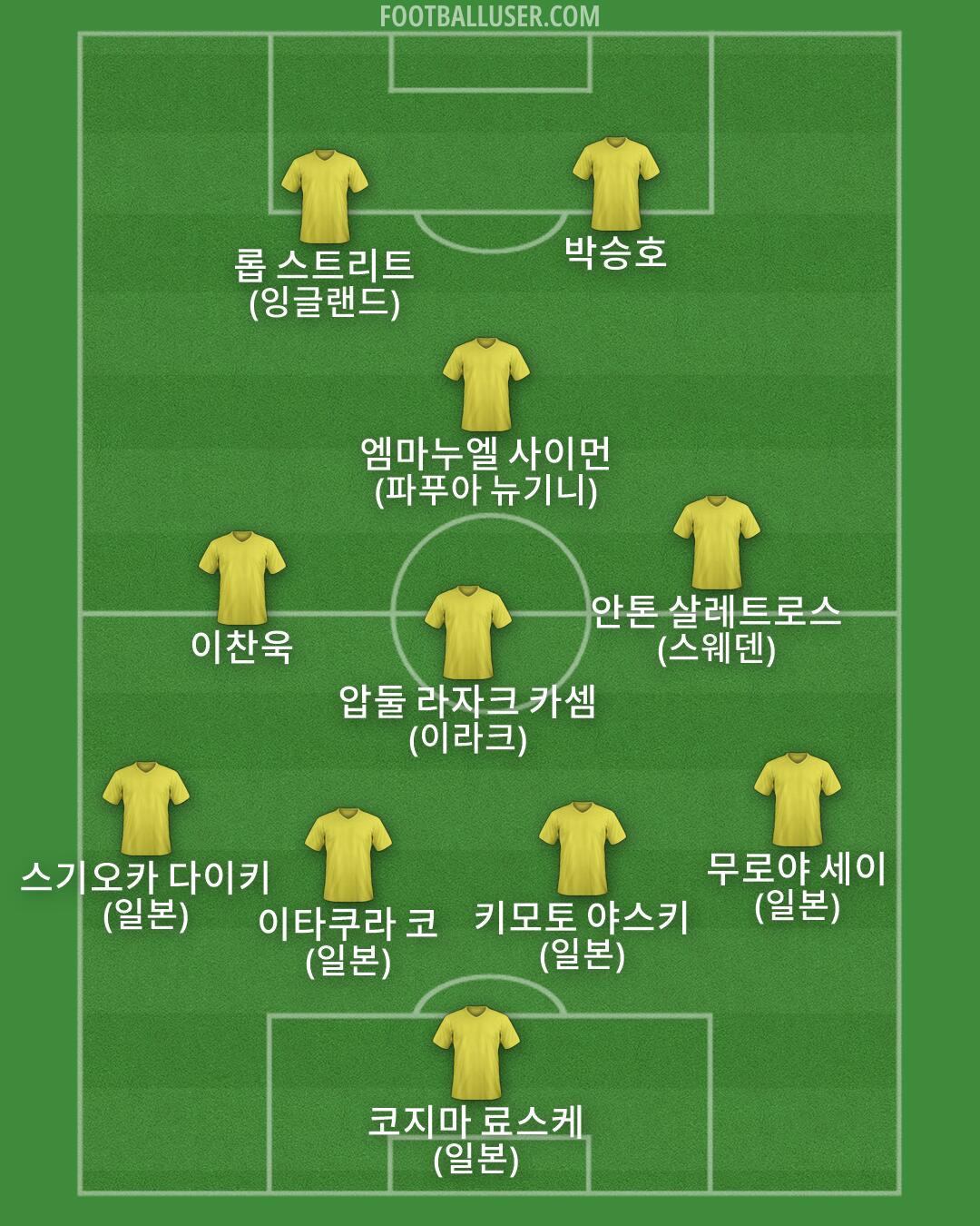 Custom Team Formation 2026