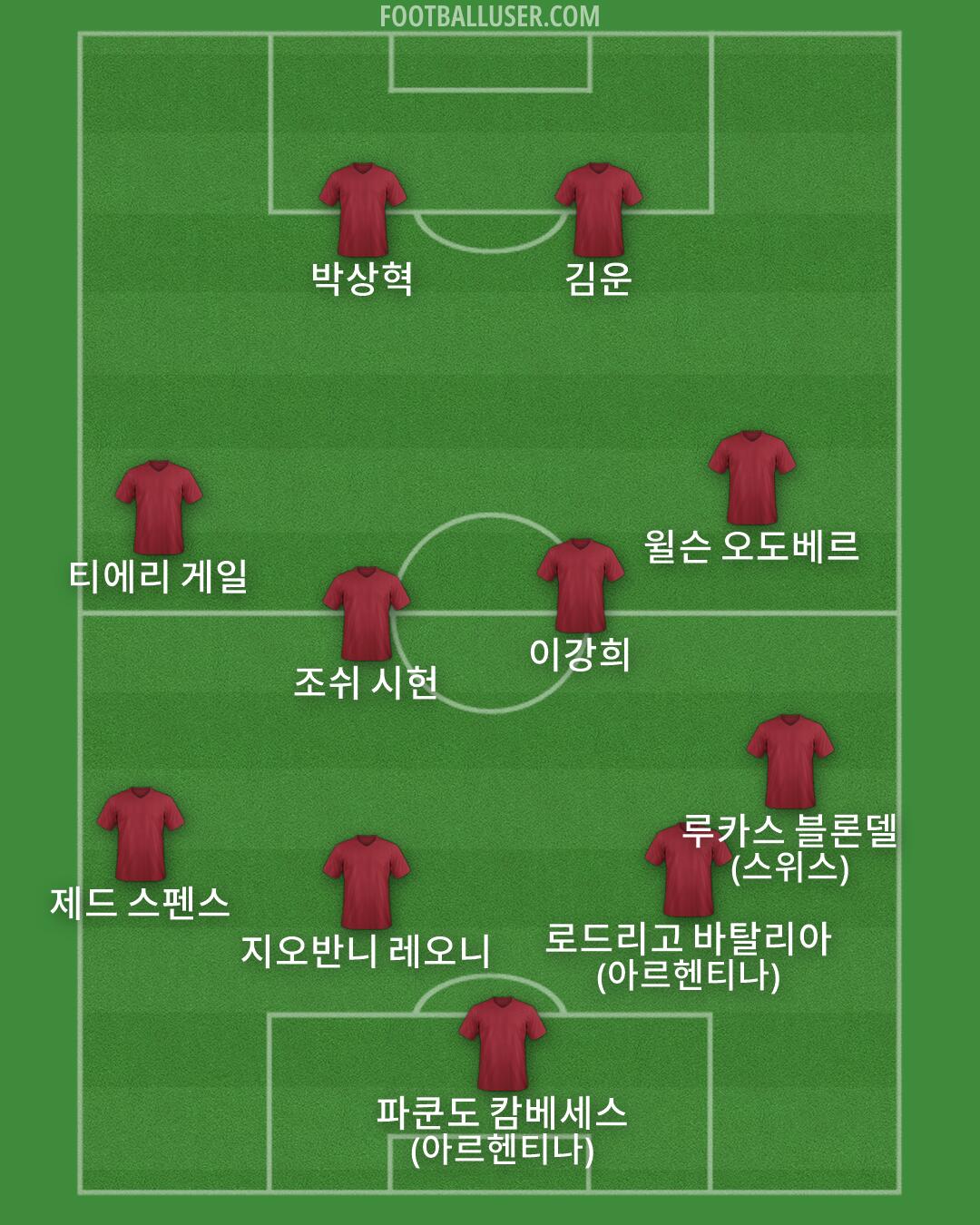 Custom Team Formation 2026