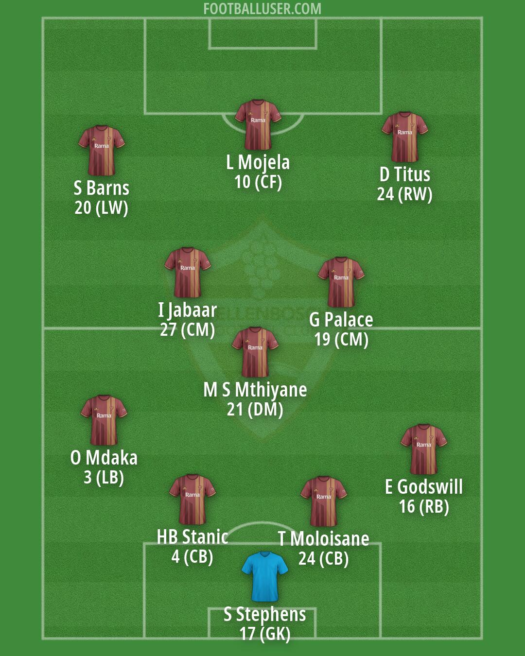 Stellenbosch FC Formation 2026