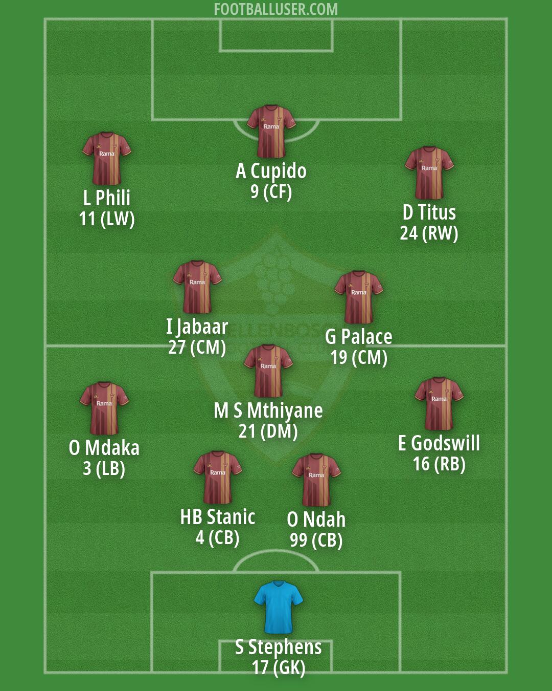 Stellenbosch FC Formation 2026