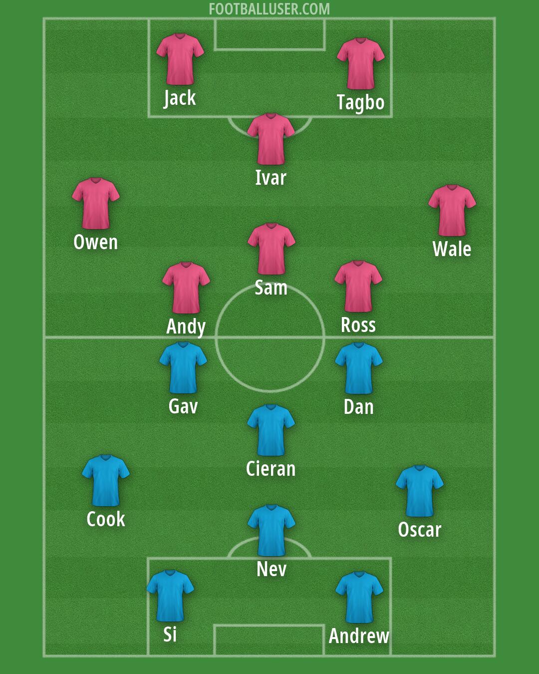 Custom Team Formation 2026