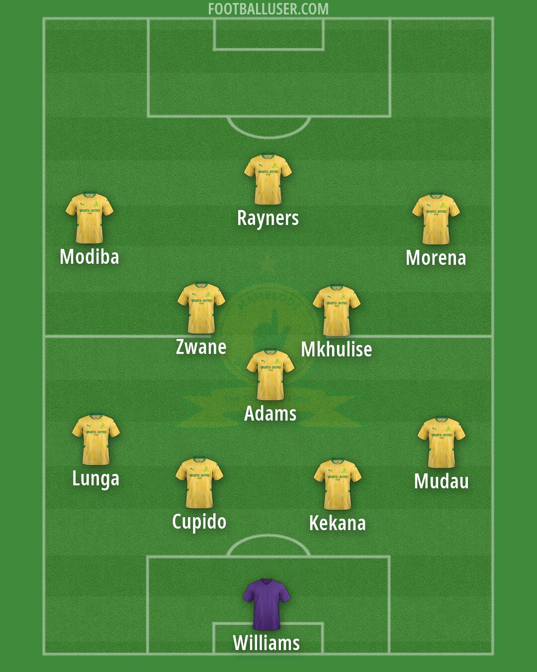 Sundowns Formation 2026