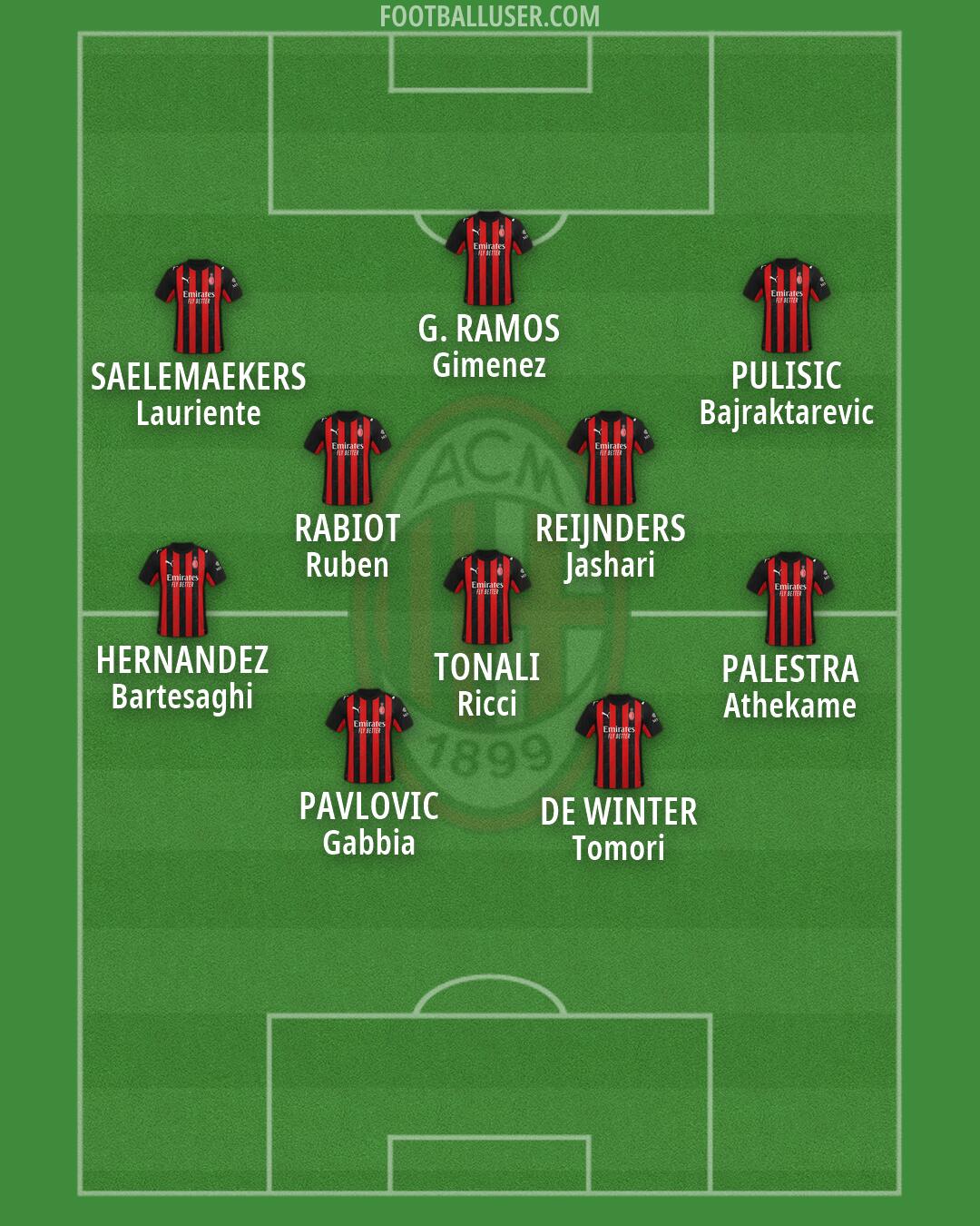 Milan Formation 2026