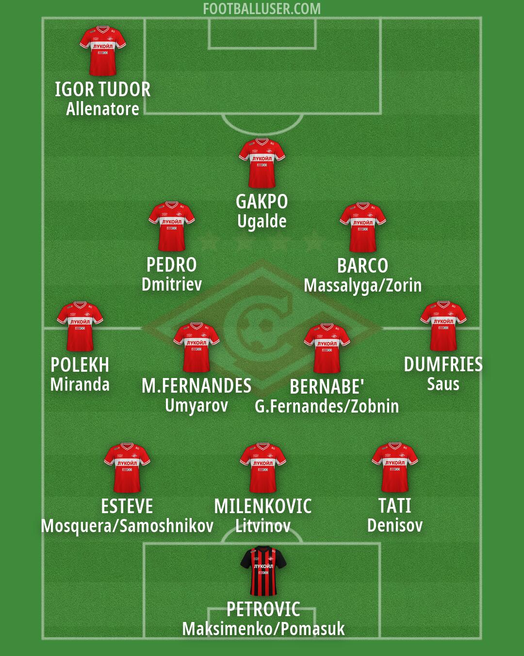 Spartak Moscow Formation 2026