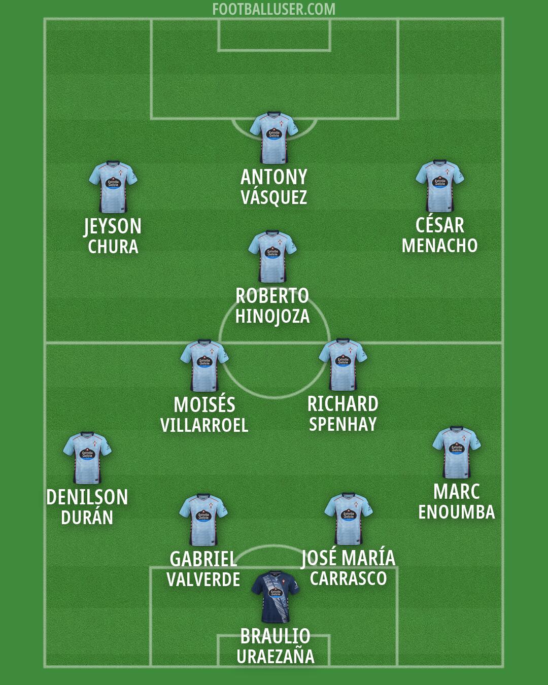 Celta Formation 2026