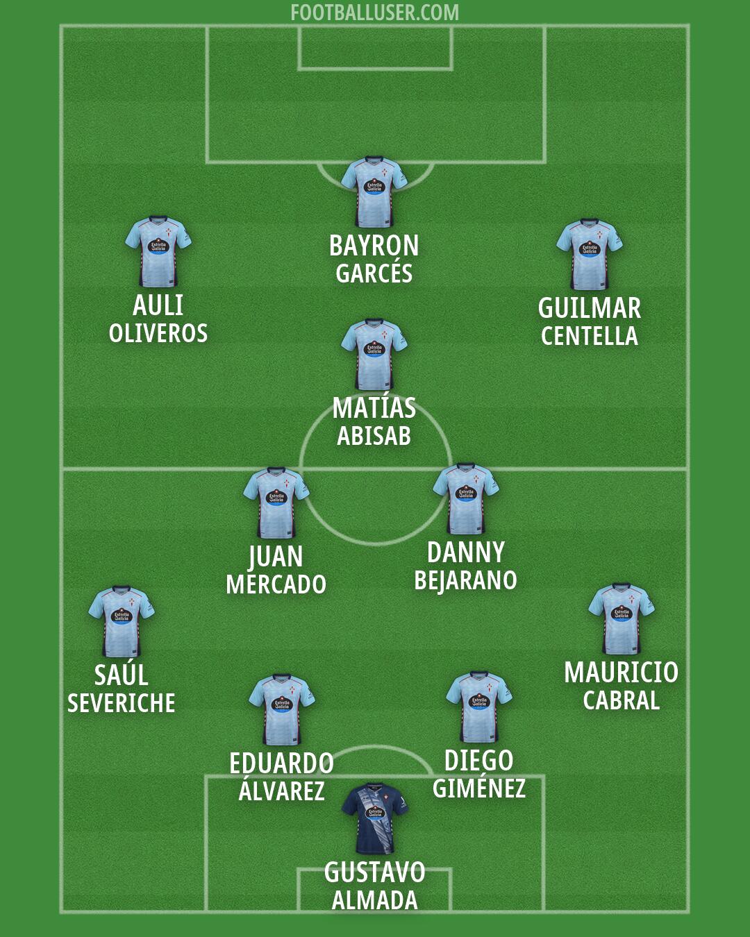Celta Formation 2026