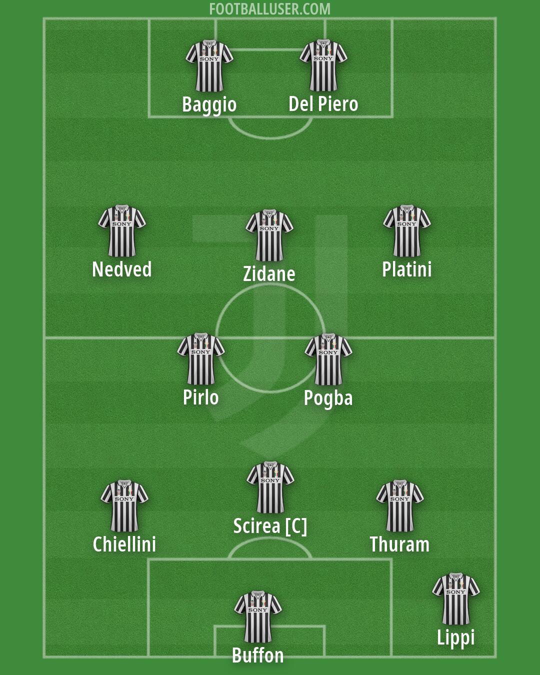 Juventus Formation 2026