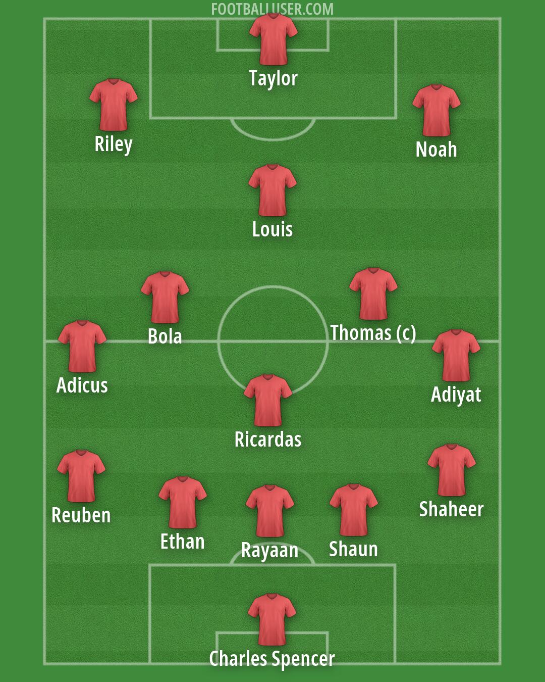 West Ham Formation 2026