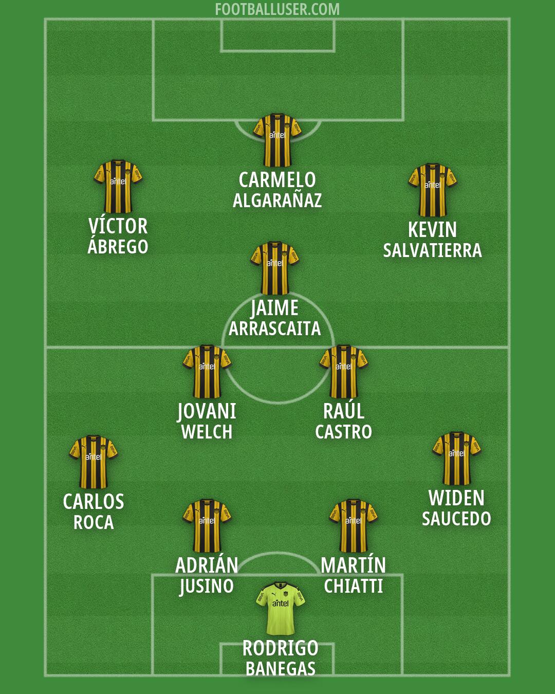 Peñarol Formation 2026