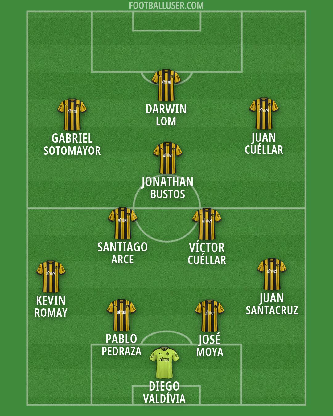 Peñarol Formation 2026