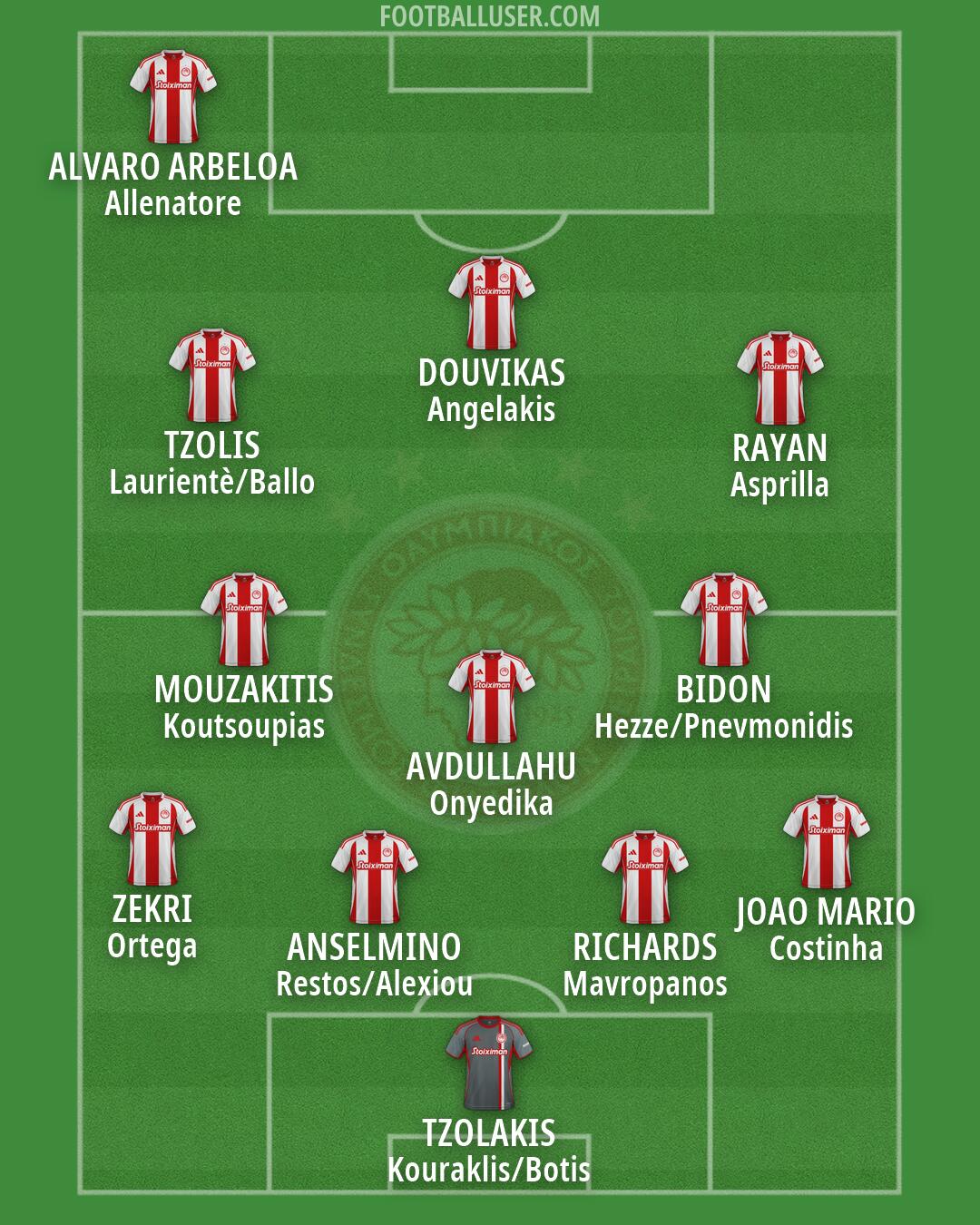 Olympiacos Formation 2026