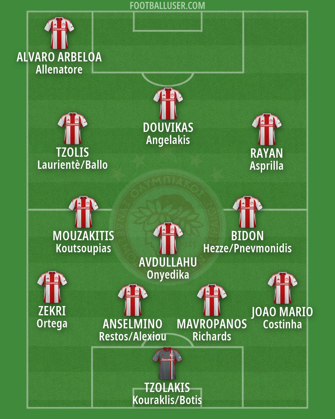 Olympiacos Formation 2026
