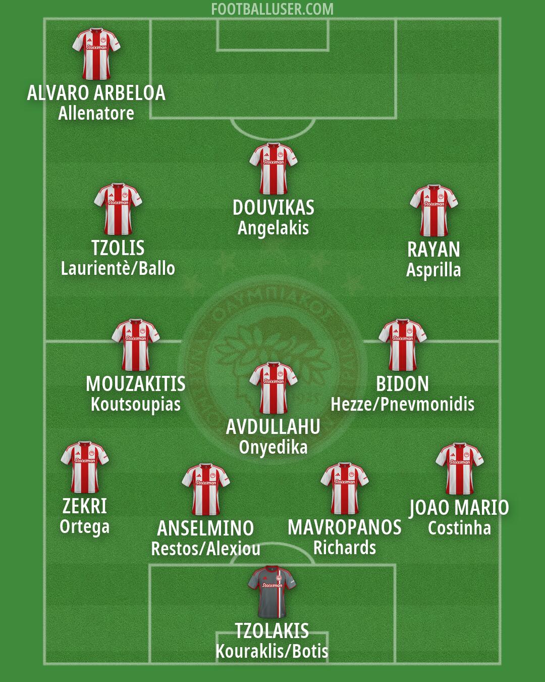 Olympiacos Formation 2026