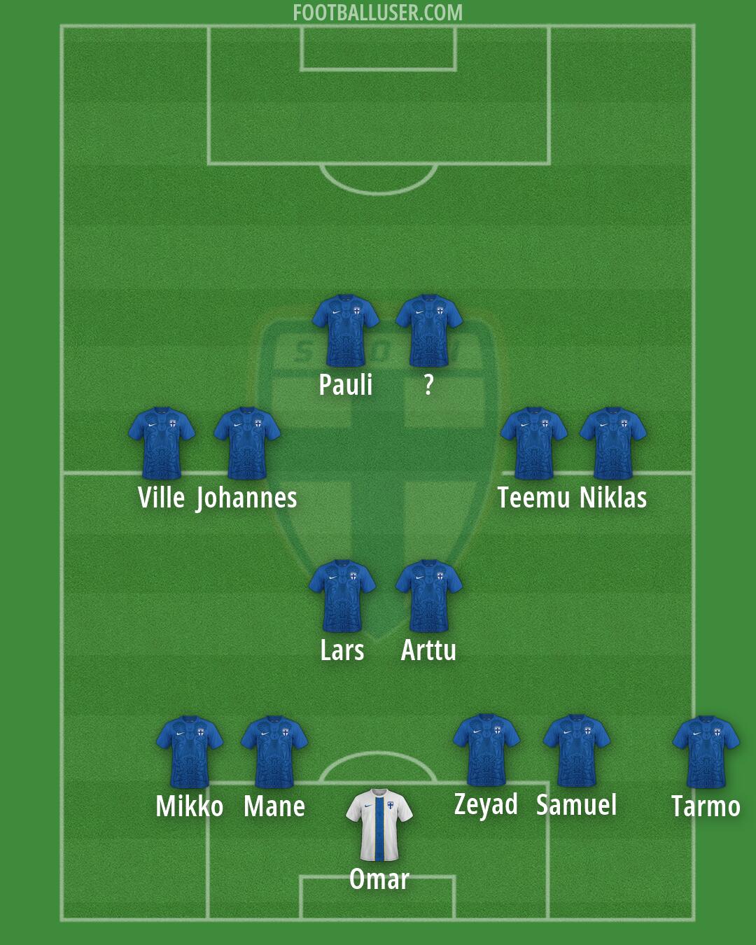 Finland Formation 2026