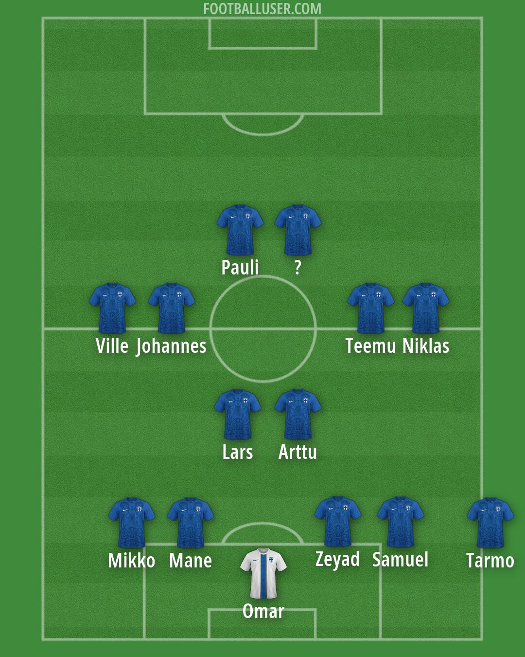 Finland Formation 2026