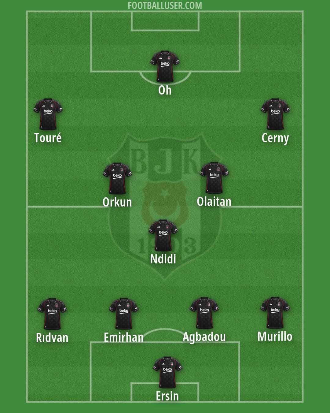 Besiktas Formation 2026