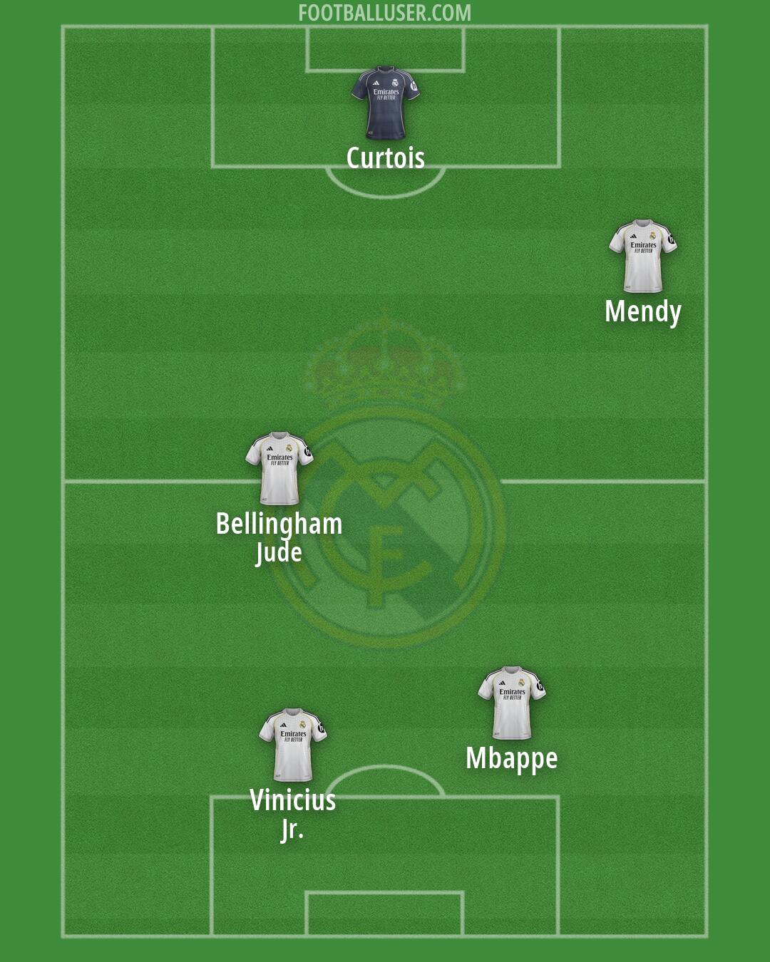 Real Madrid Formation 2026