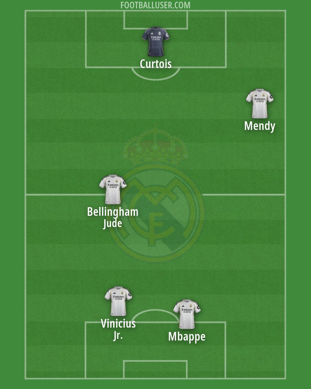 Real Madrid Formation 2026