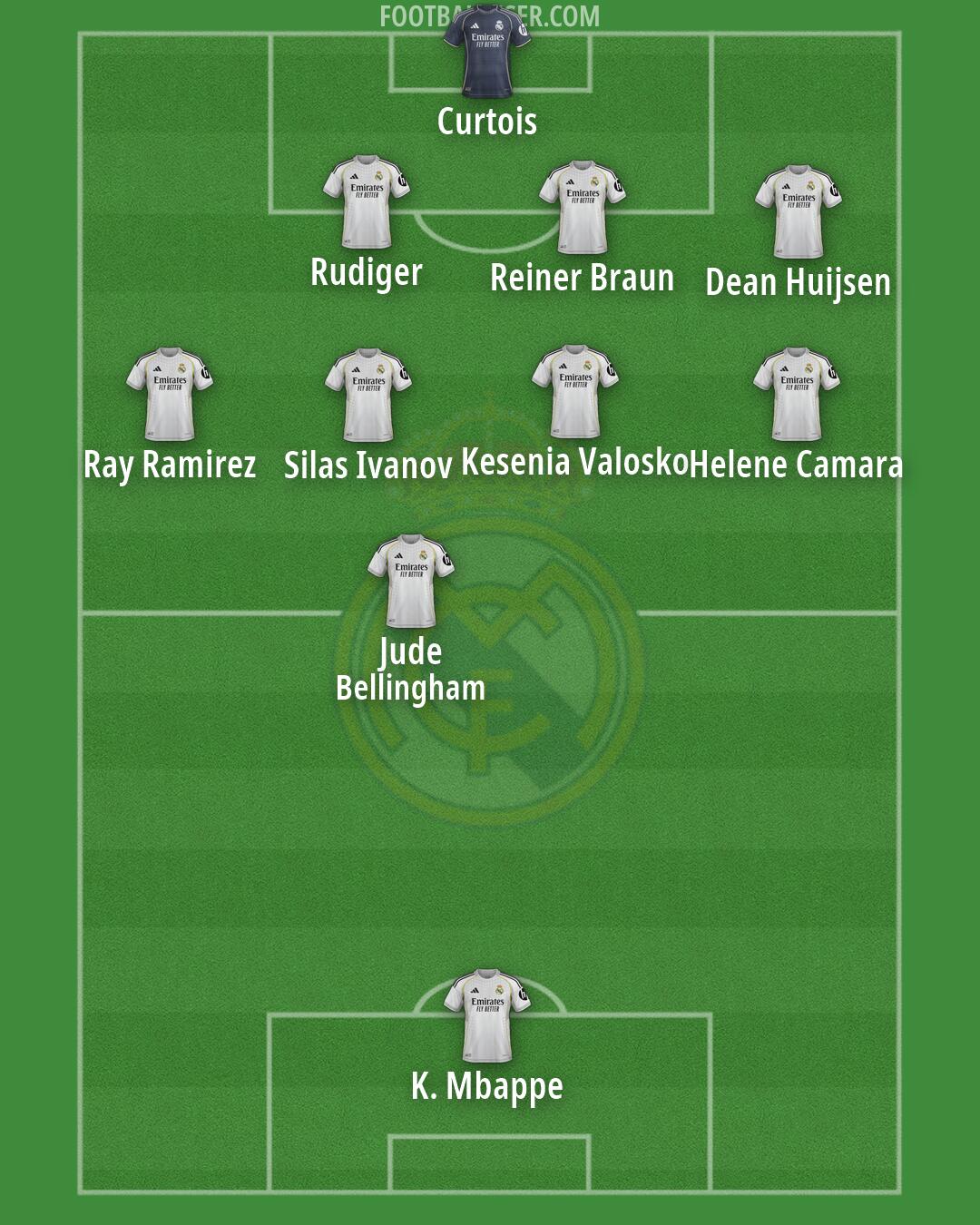 Real Madrid Formation 2026