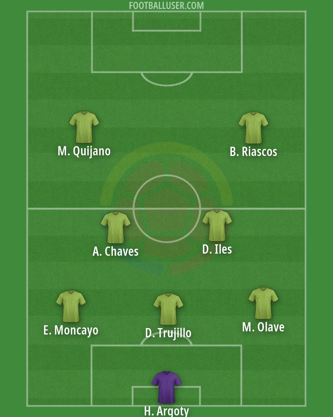 Colombia Formation 2026