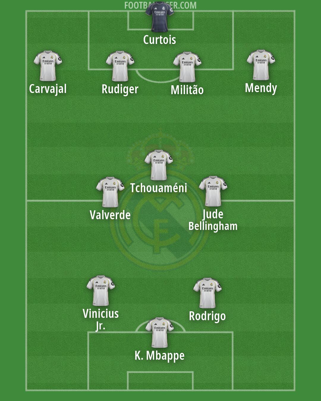 Real Madrid Formation 2026