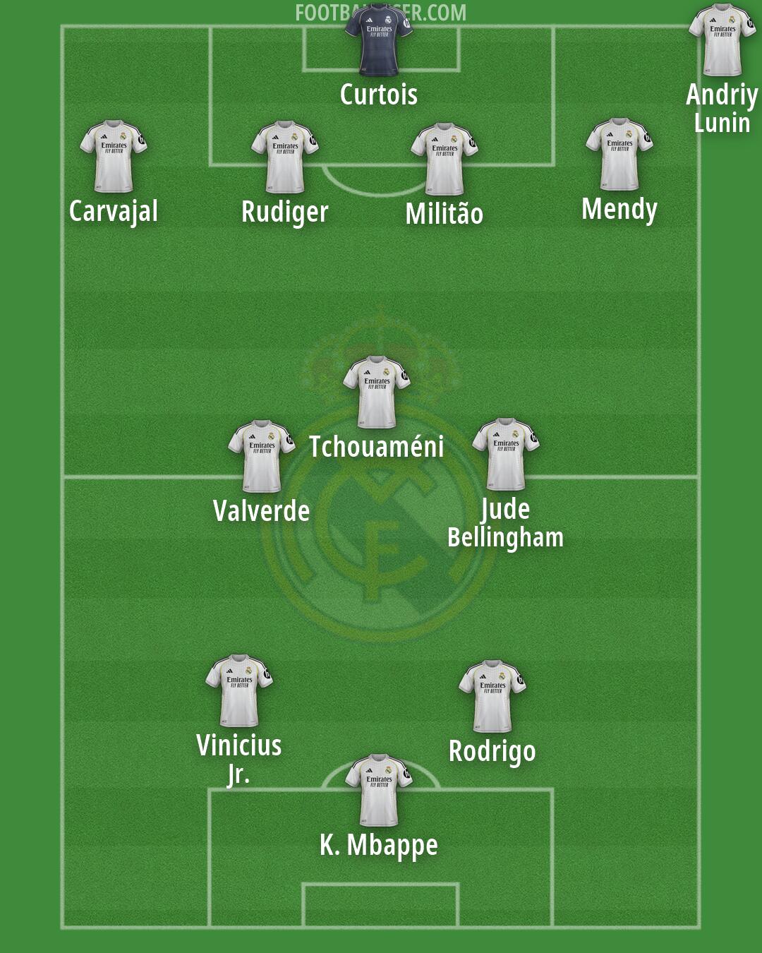 Real Madrid Formation 2026