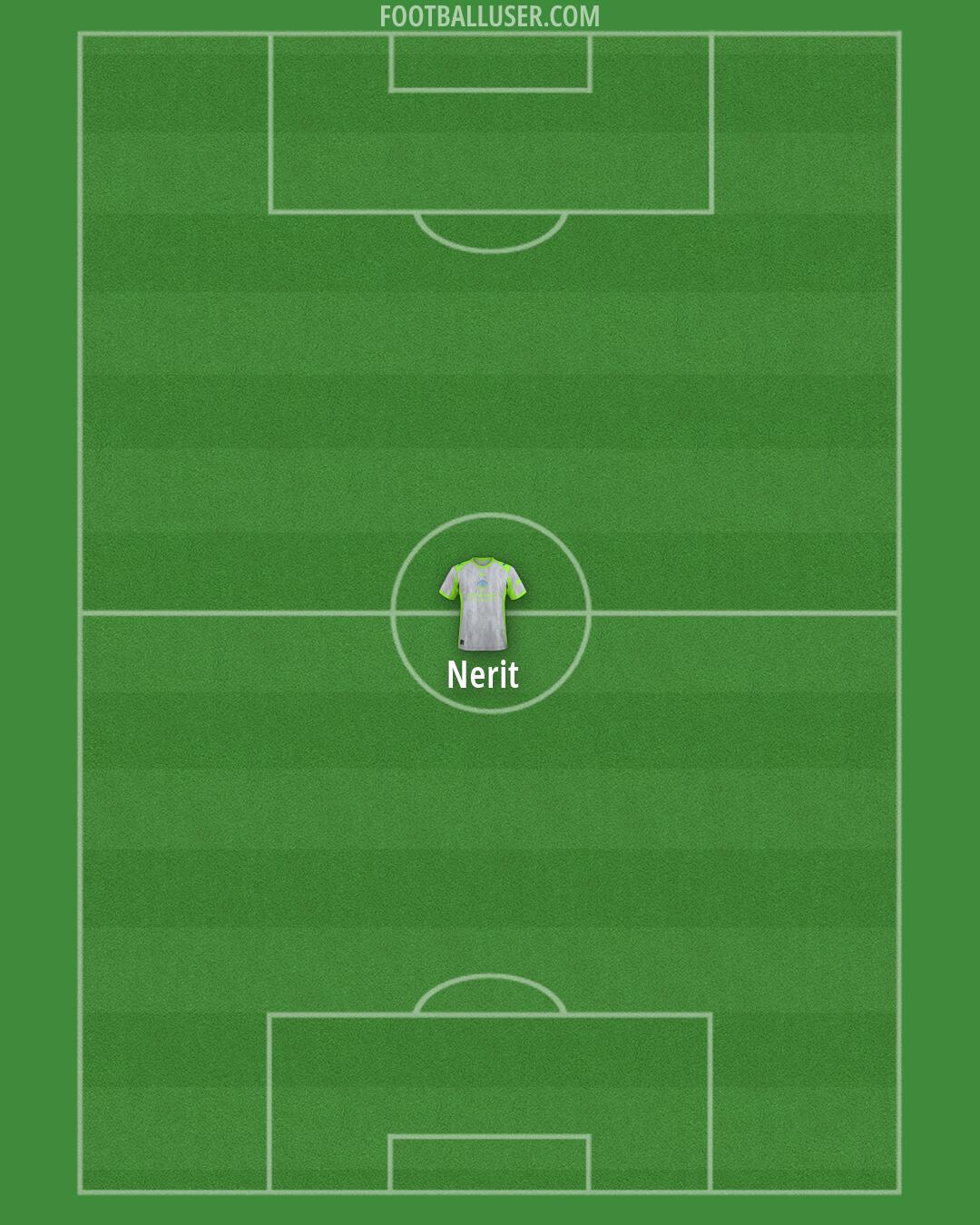 Man City Formation 2026