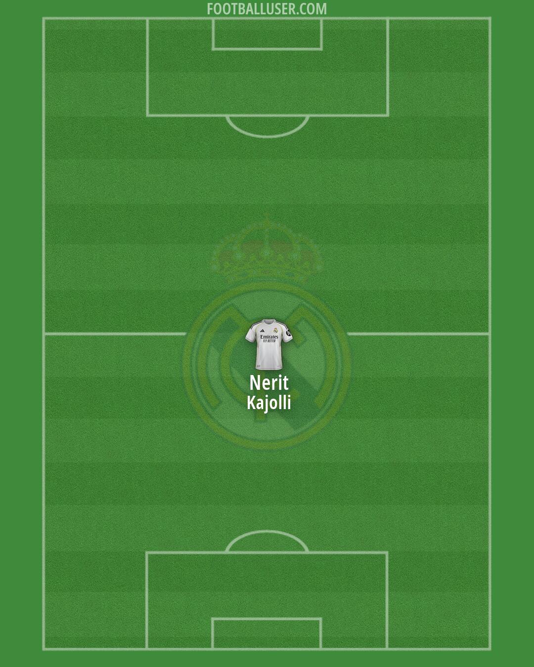 Real Madrid Formation 2026