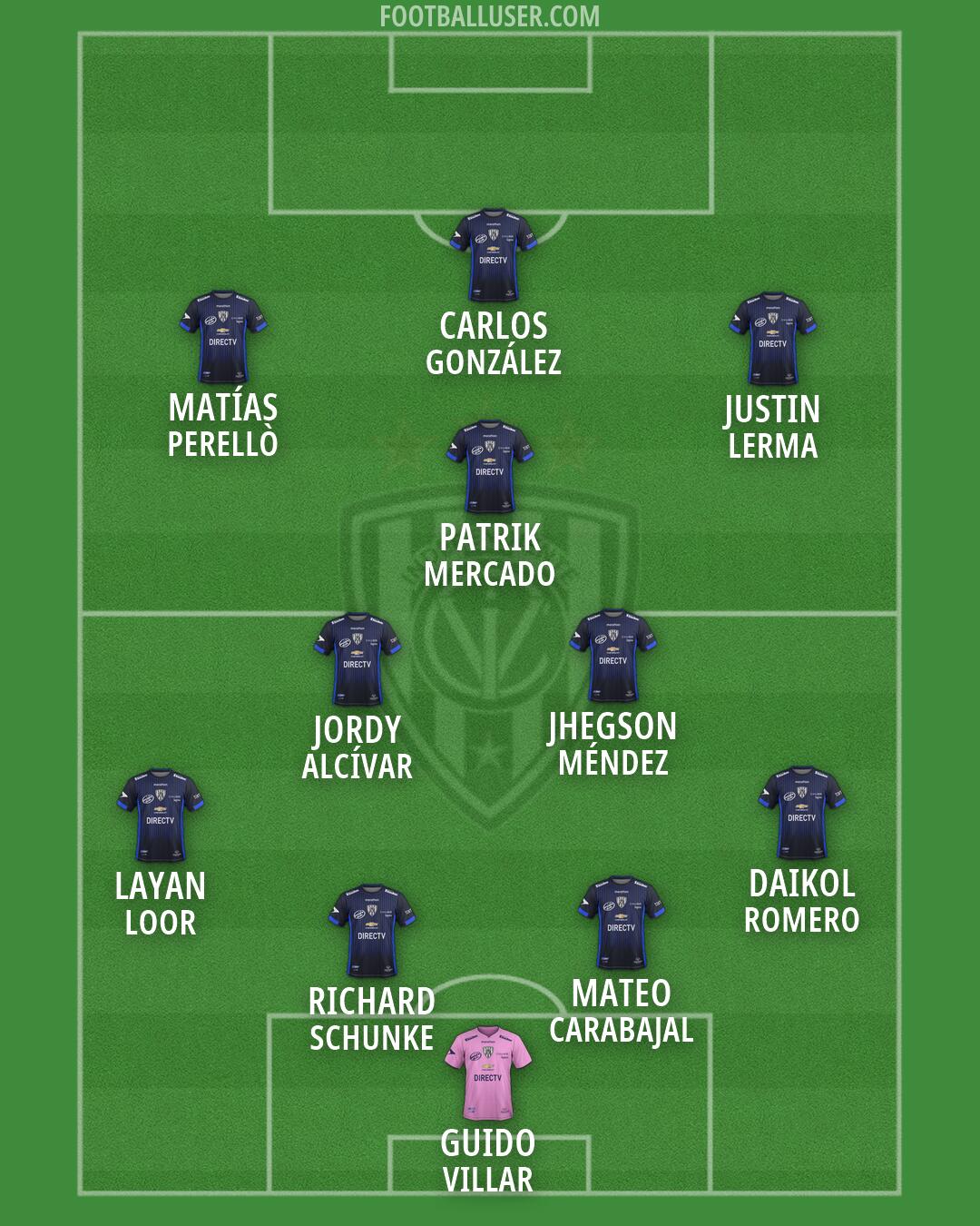 Independiente del Valle Formation 2026