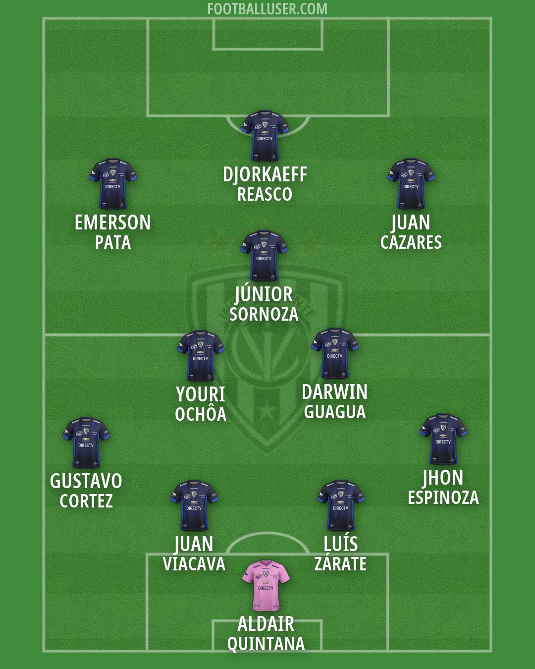 Independiente del Valle Formation 2026