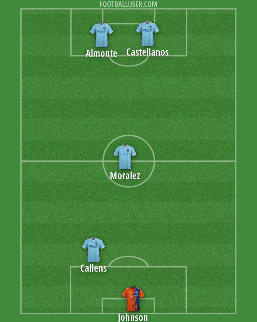 New York City Formation 2026