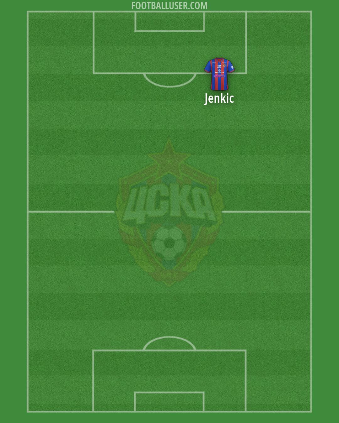 CSKA Moscow Formation 2026