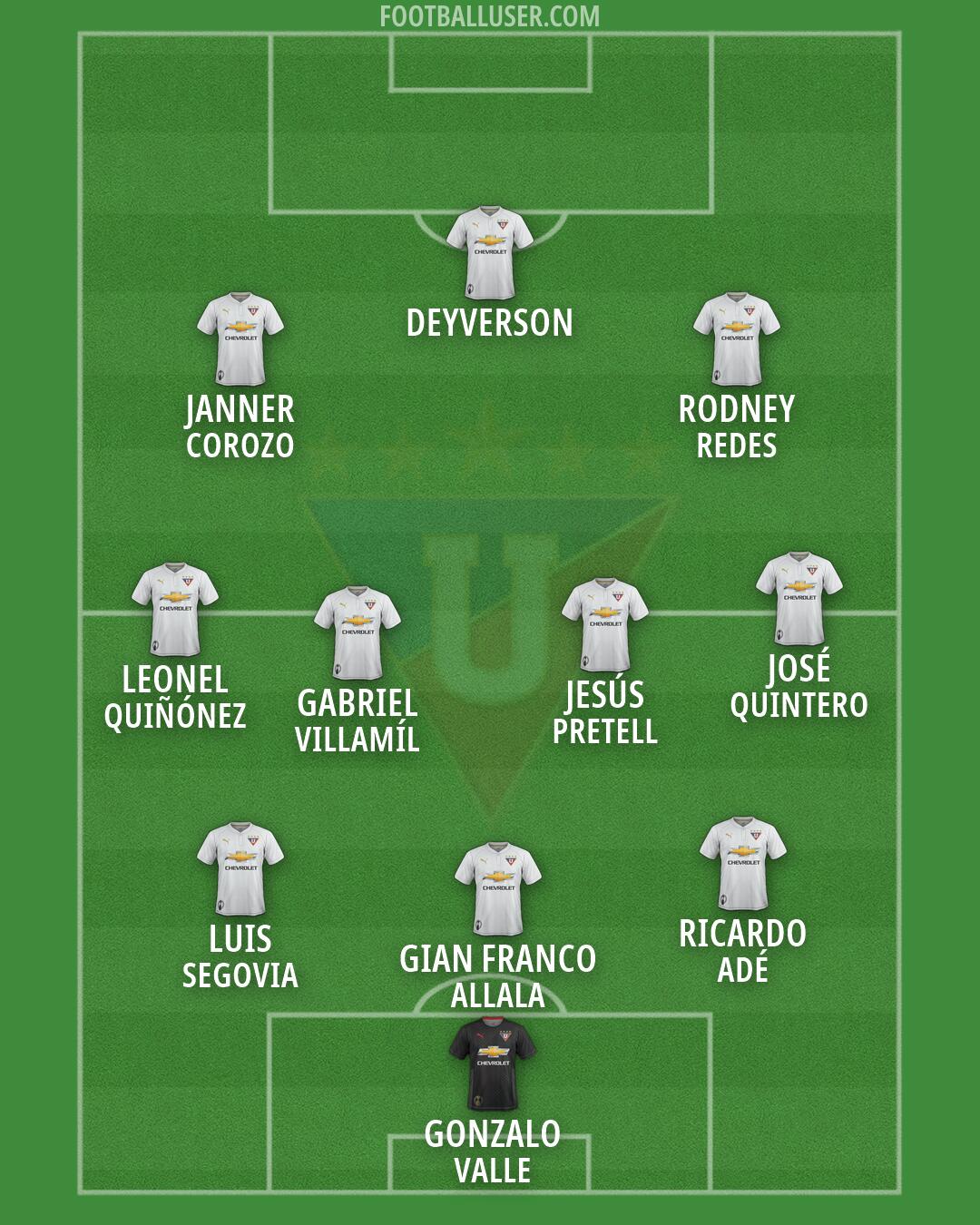 Liga de Quito Formation 2026