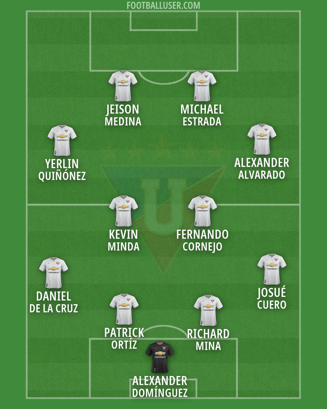 Liga de Quito Formation 2026