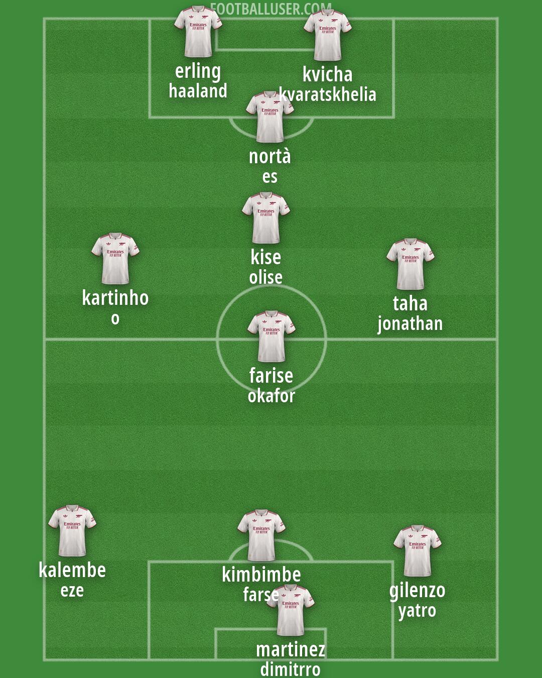 Arsenal Formation 2026