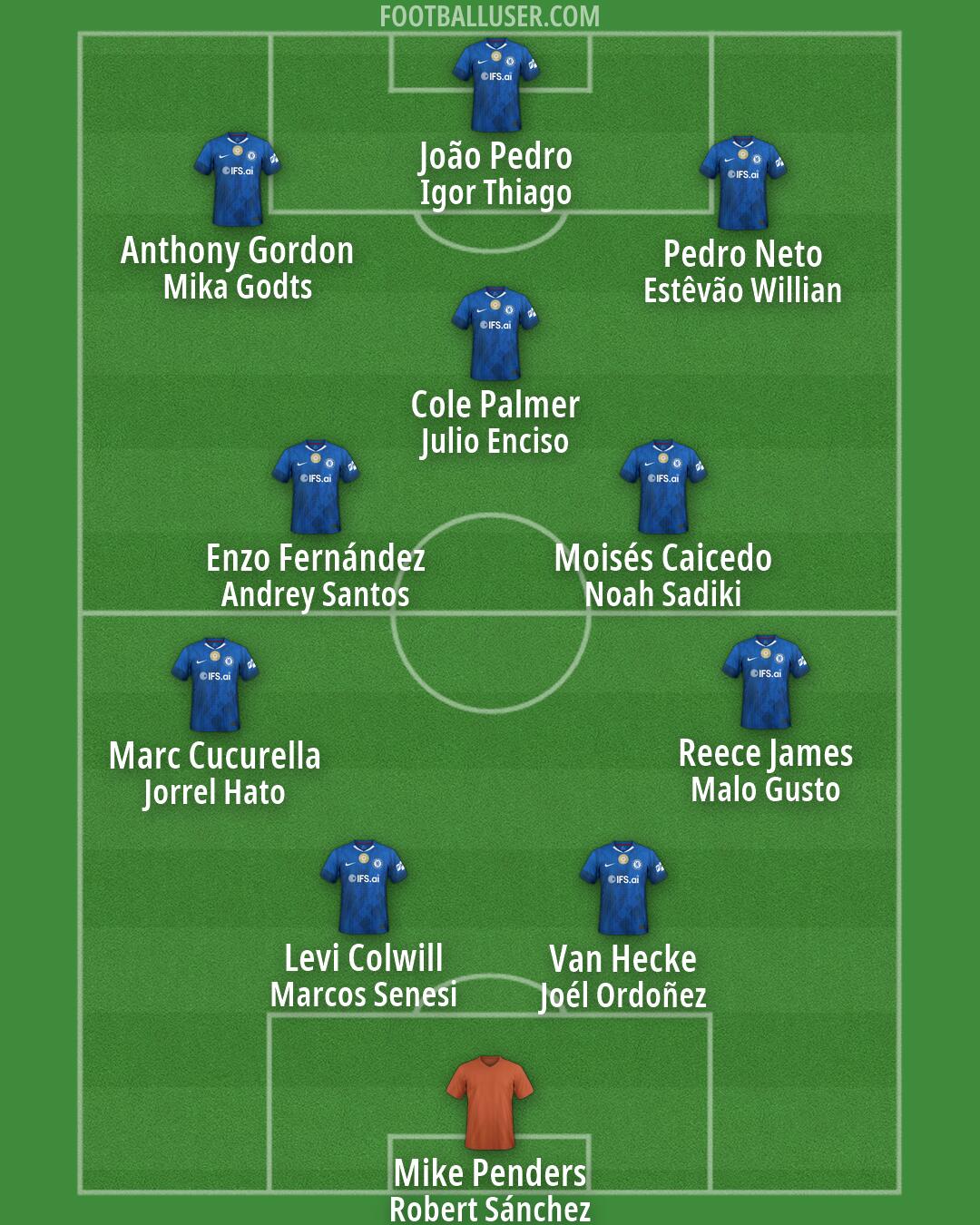 Chelsea Formation 2026