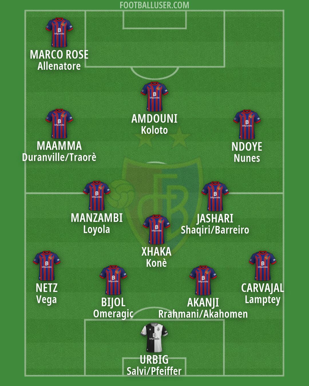 Basel Formation 2026