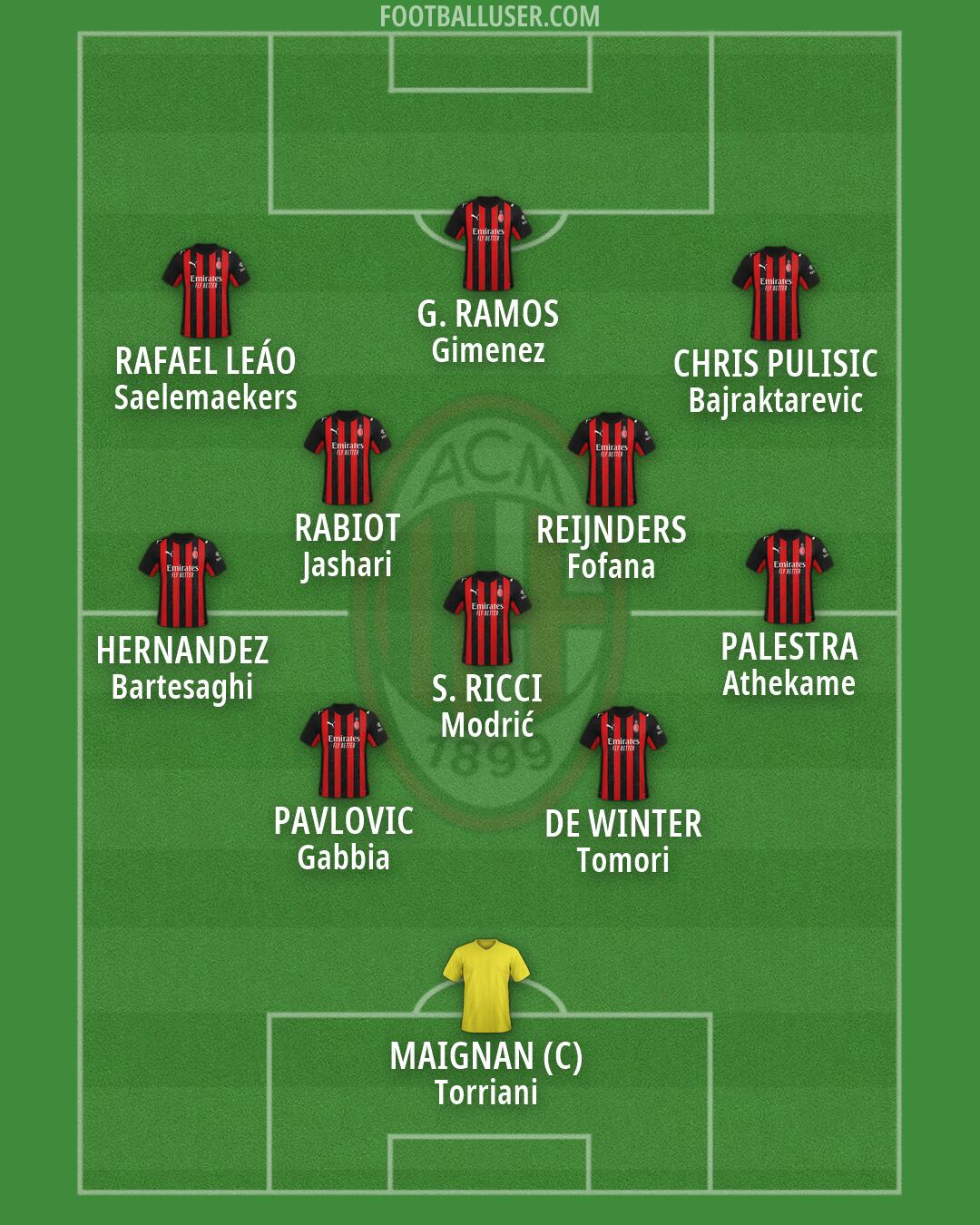 Milan Formation 2026