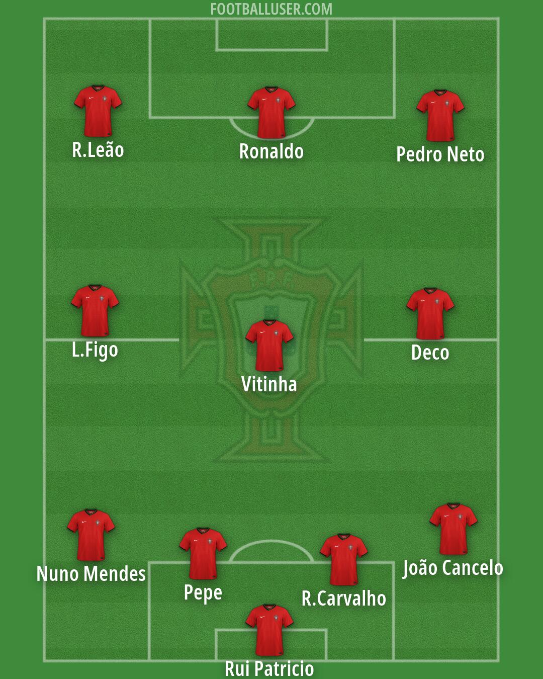 Portugal Formation 2026