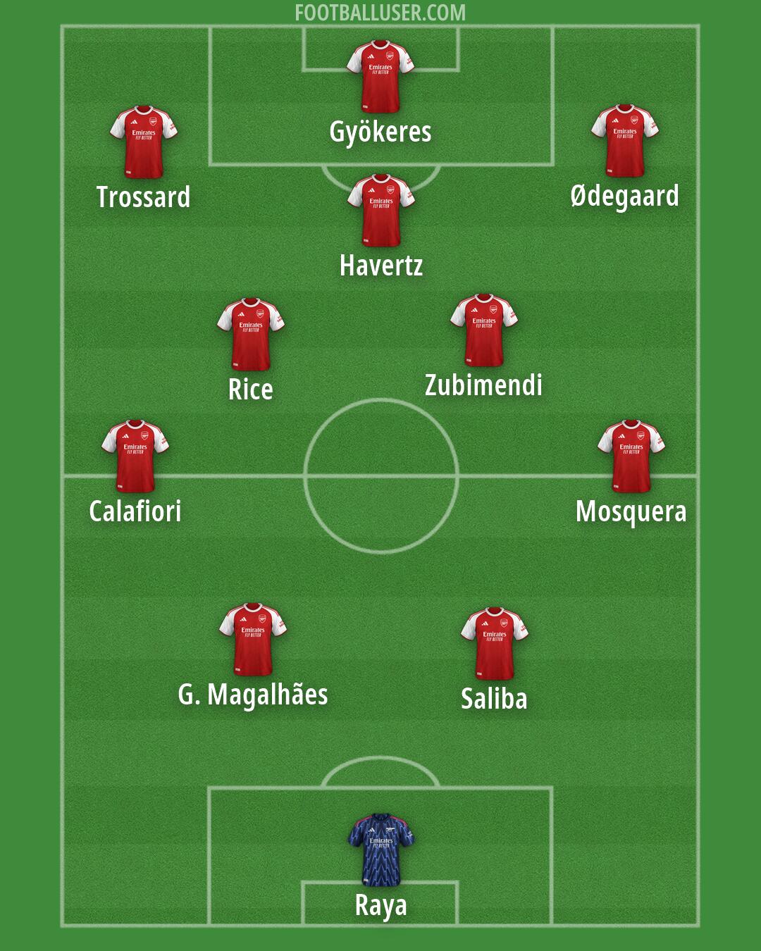 Arsenal Formation 2026