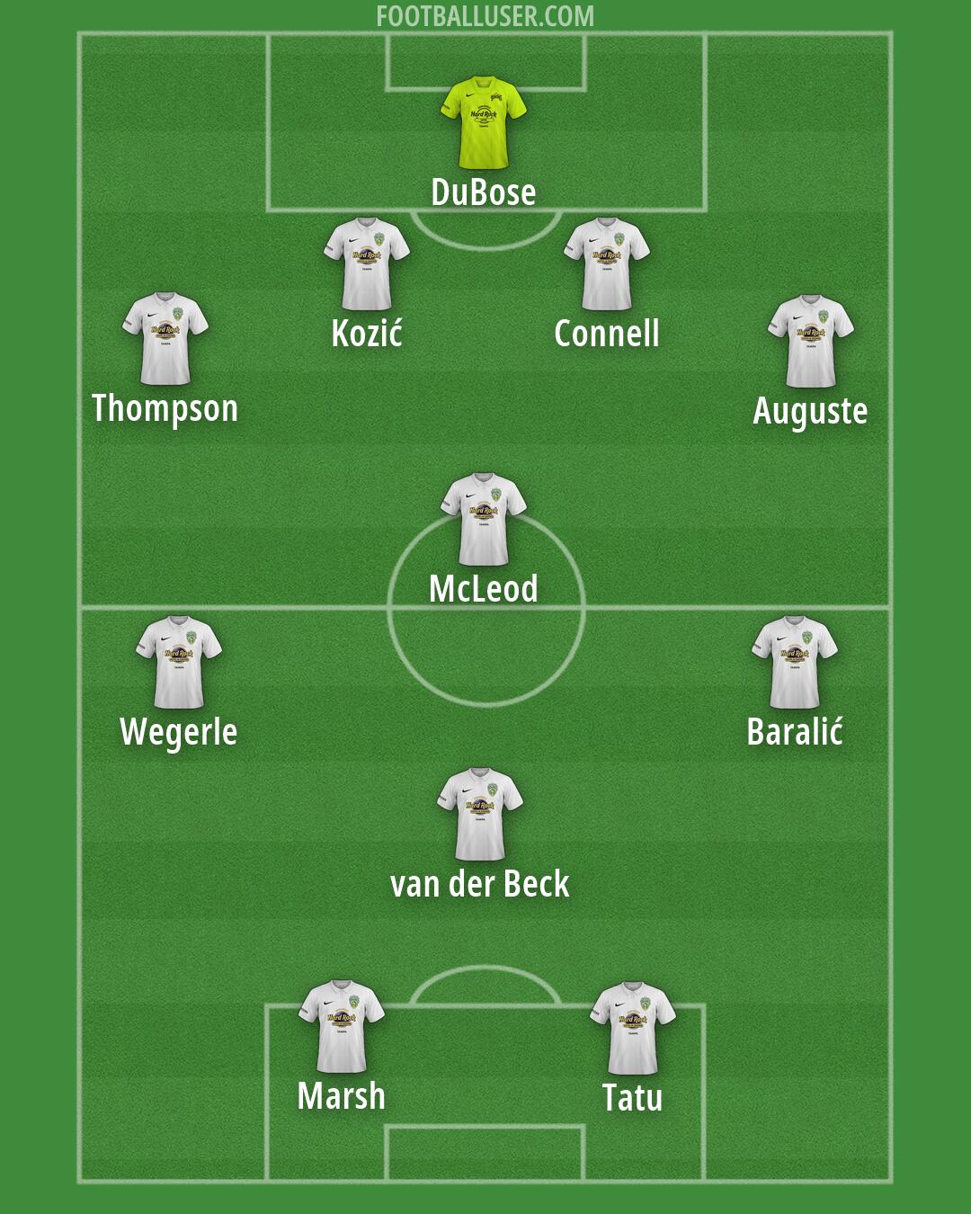 Tampa Bay Formation 2026