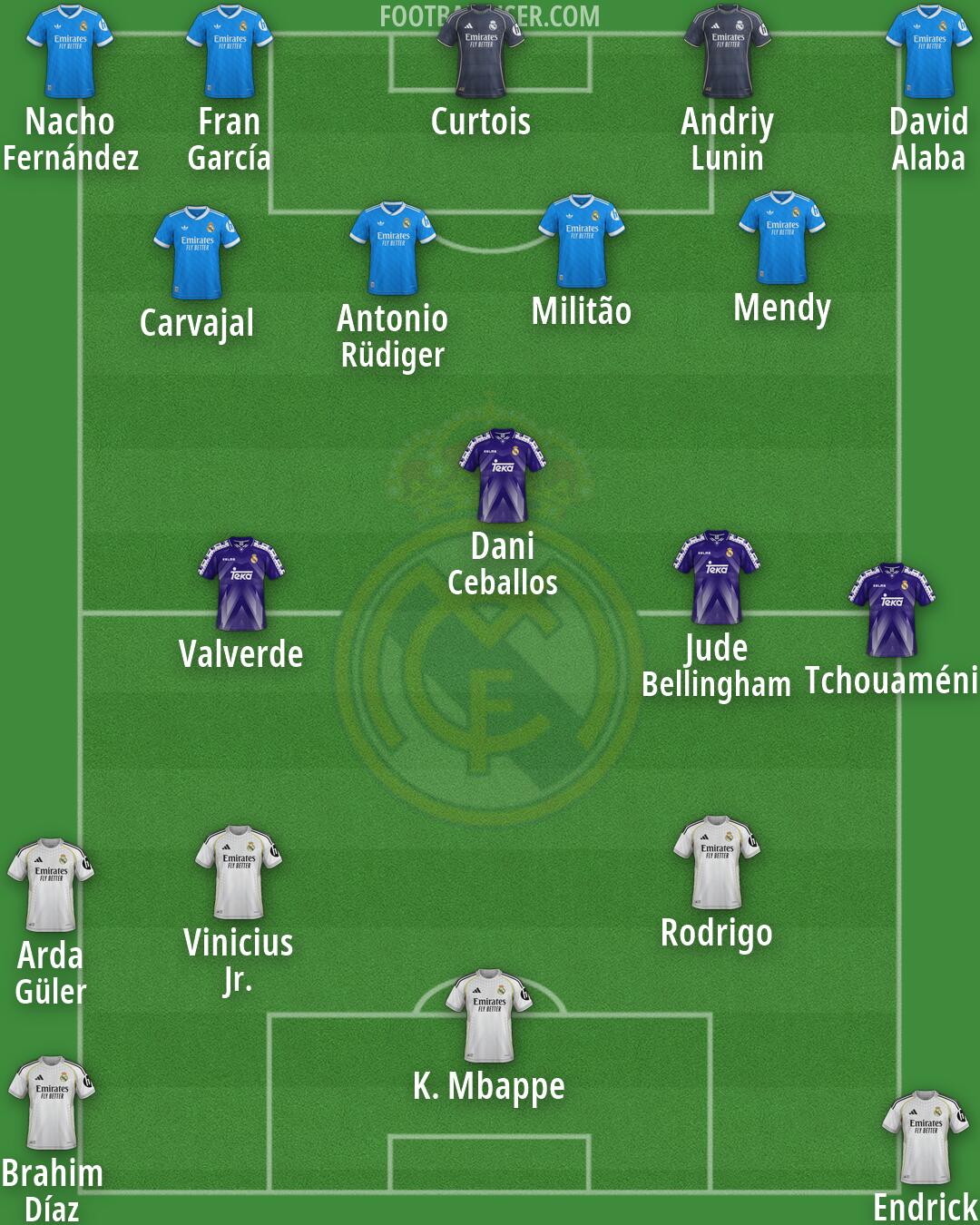 Real Madrid Formation 2026