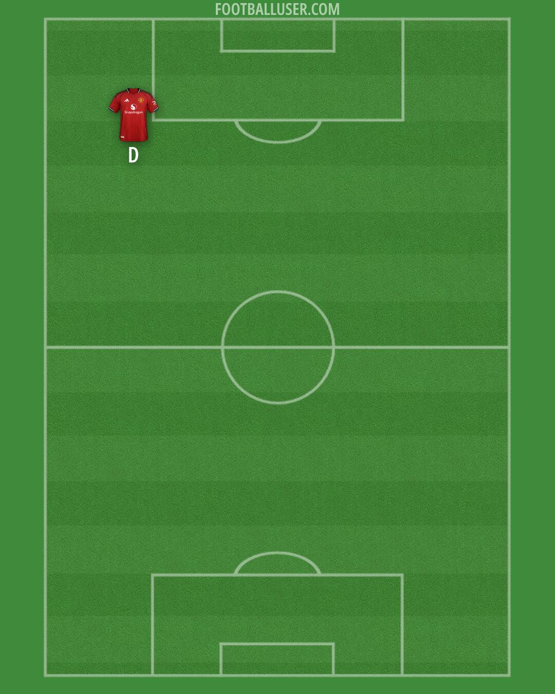 Man Utd Formation 2026