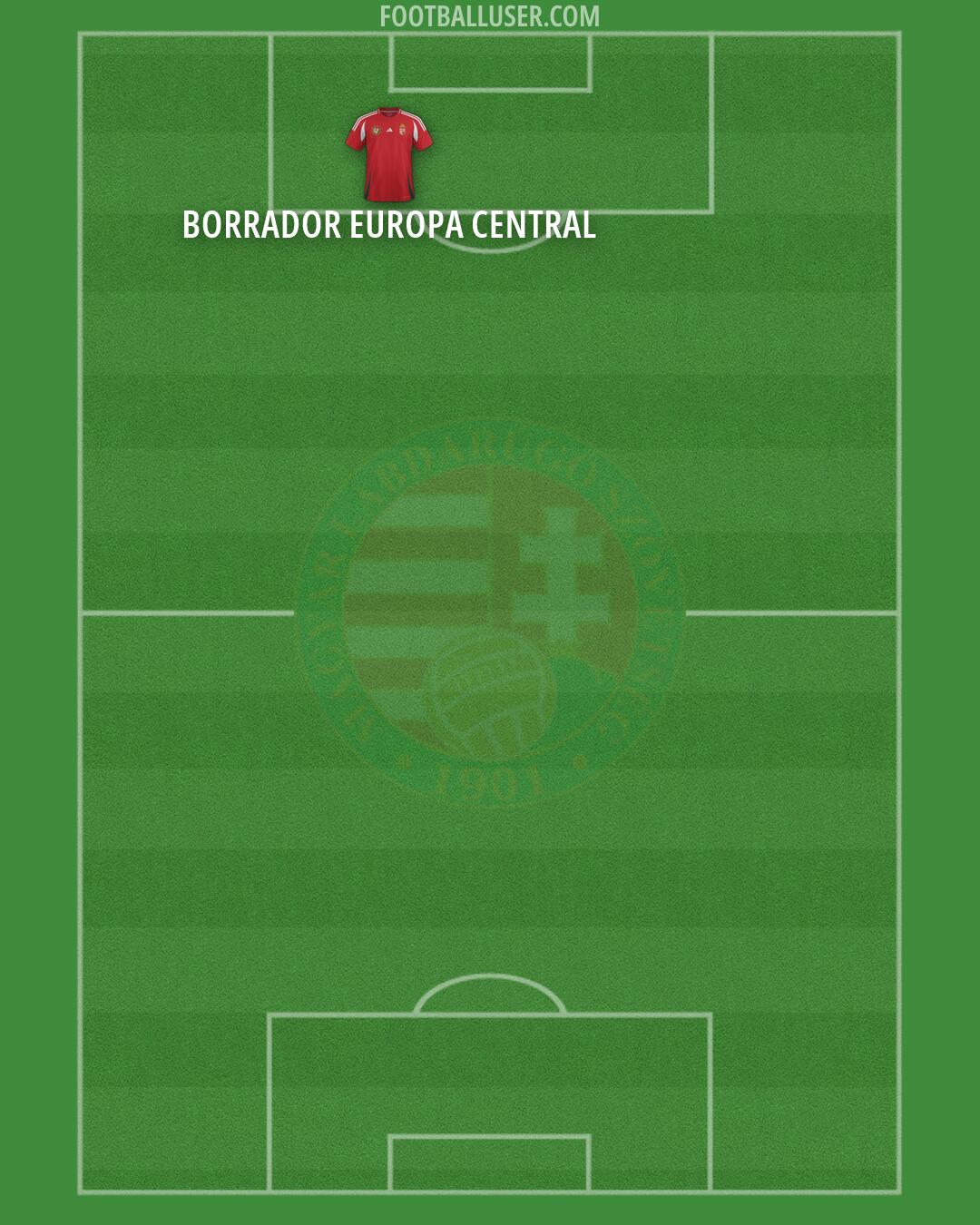 Hungary Formation 2026