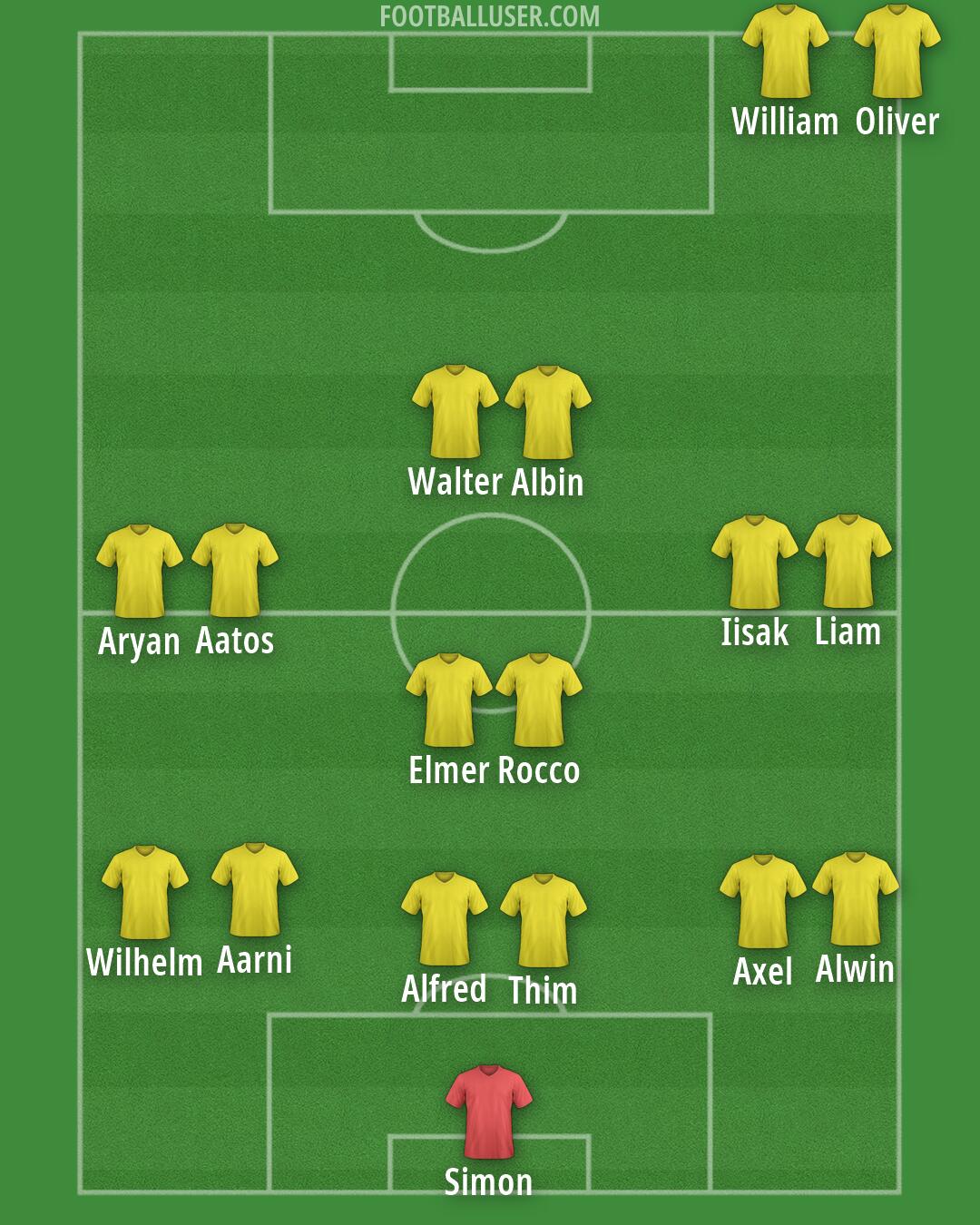 Custom Team Formation 2026